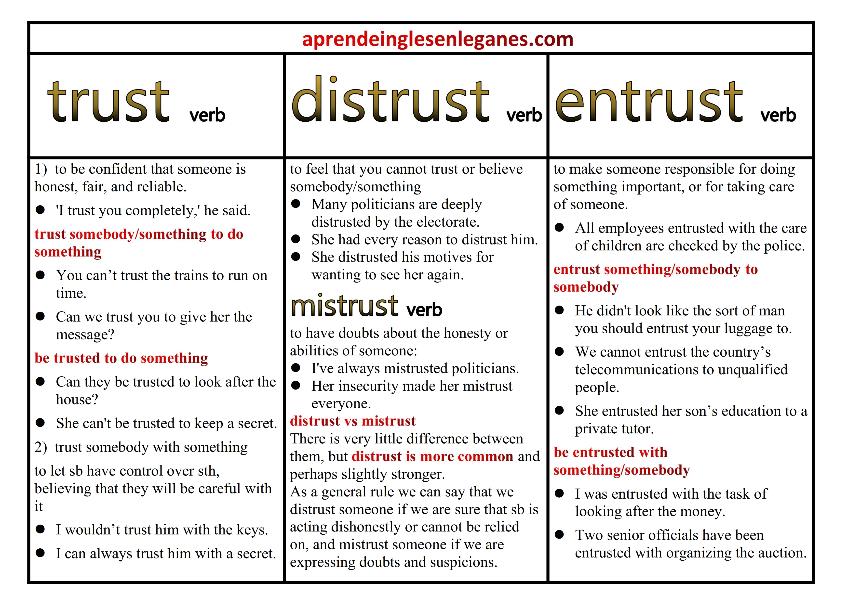 Cambridge English Difference between "trust" , "distrust" and "entrust"